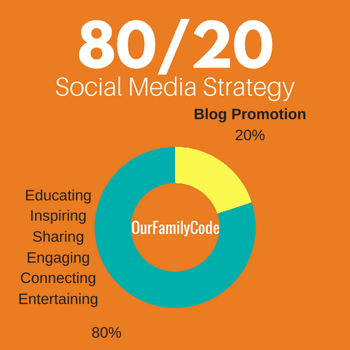 80/20 social media strategy graph