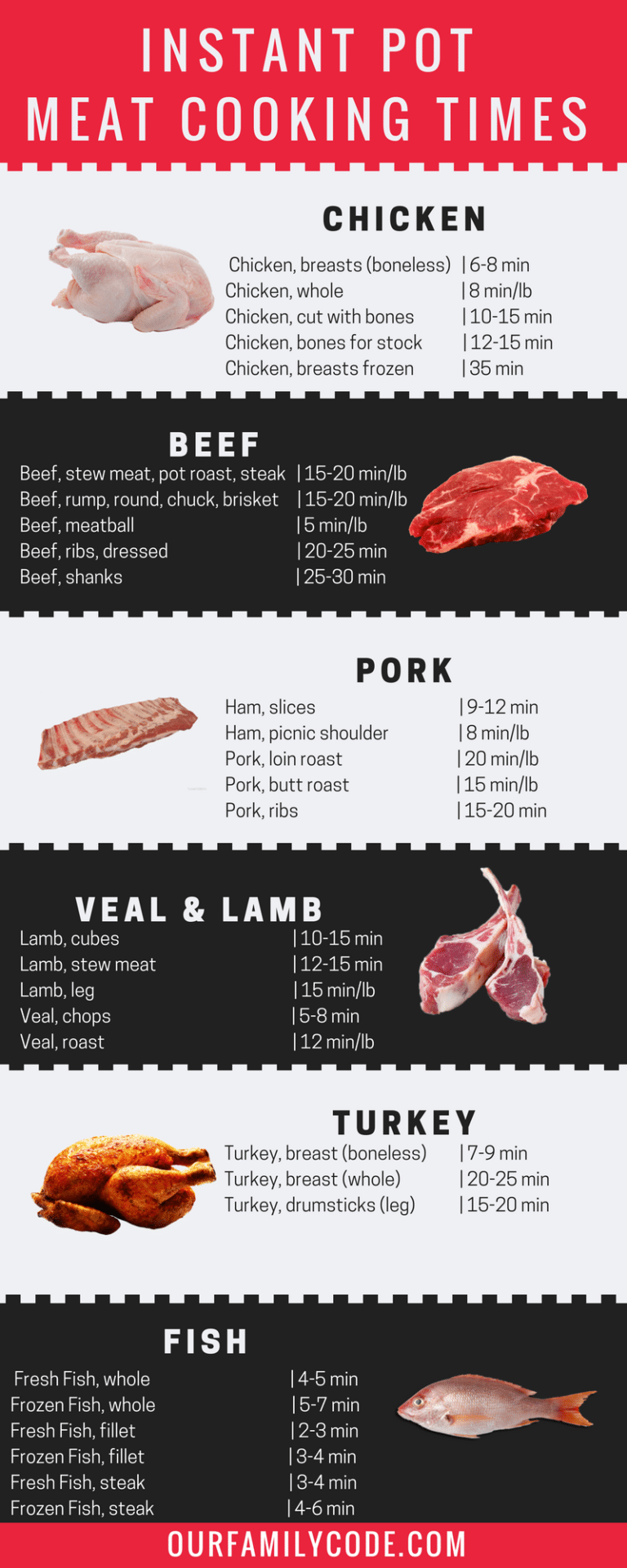 Get Your Free Instant Pot Meat Cooking Times Printable Here! - Our ...