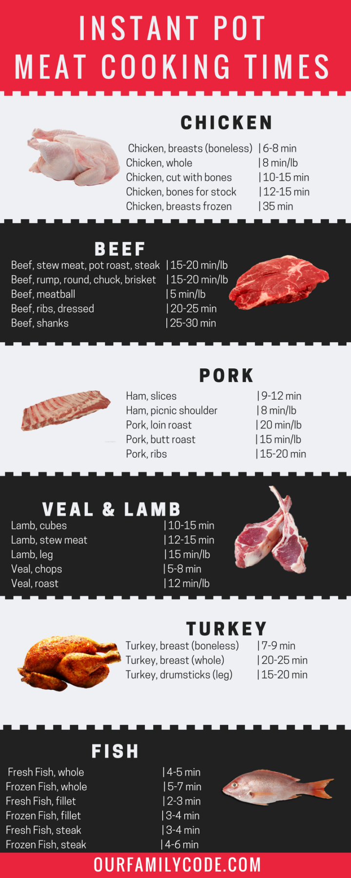 Get Your Free Instant Pot Meat Cooking Times Printable Here! #freebie #printable #InstantPot #cookingtimes #meat #cooking #pressurecook #howtocookmeatinaninstantpot #instantpotmeat