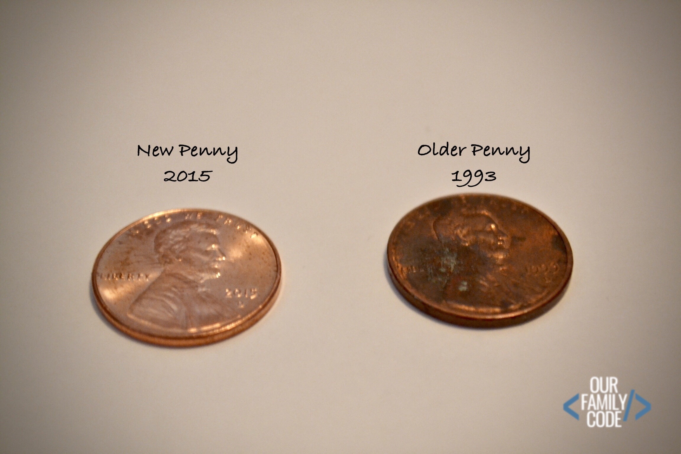 New Penny and Older Penny