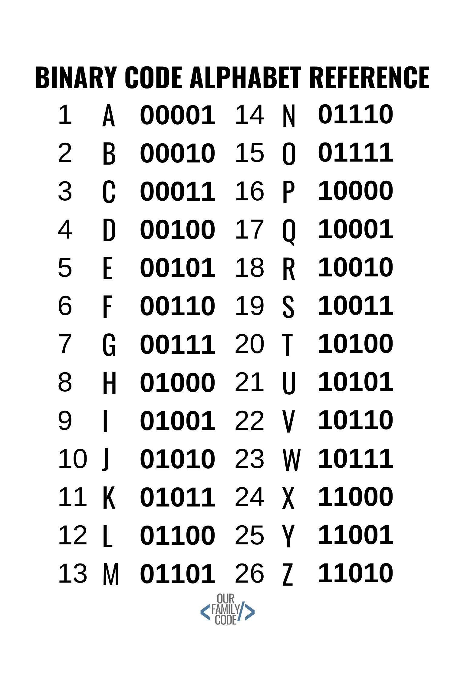 ASCII Binary Code Alphabet Reference