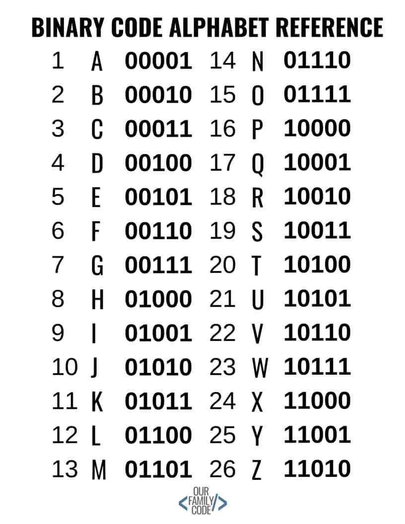 ASCII Binary Code Alphabet Reference