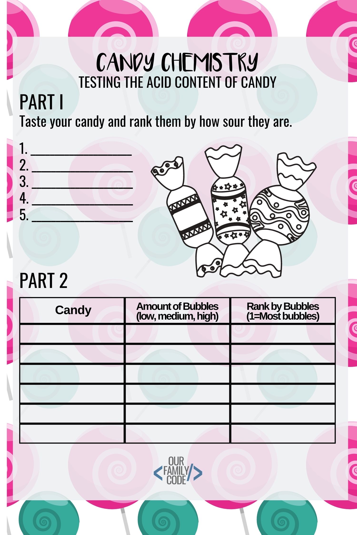 candy pH lab testing acid content of candy worksheet