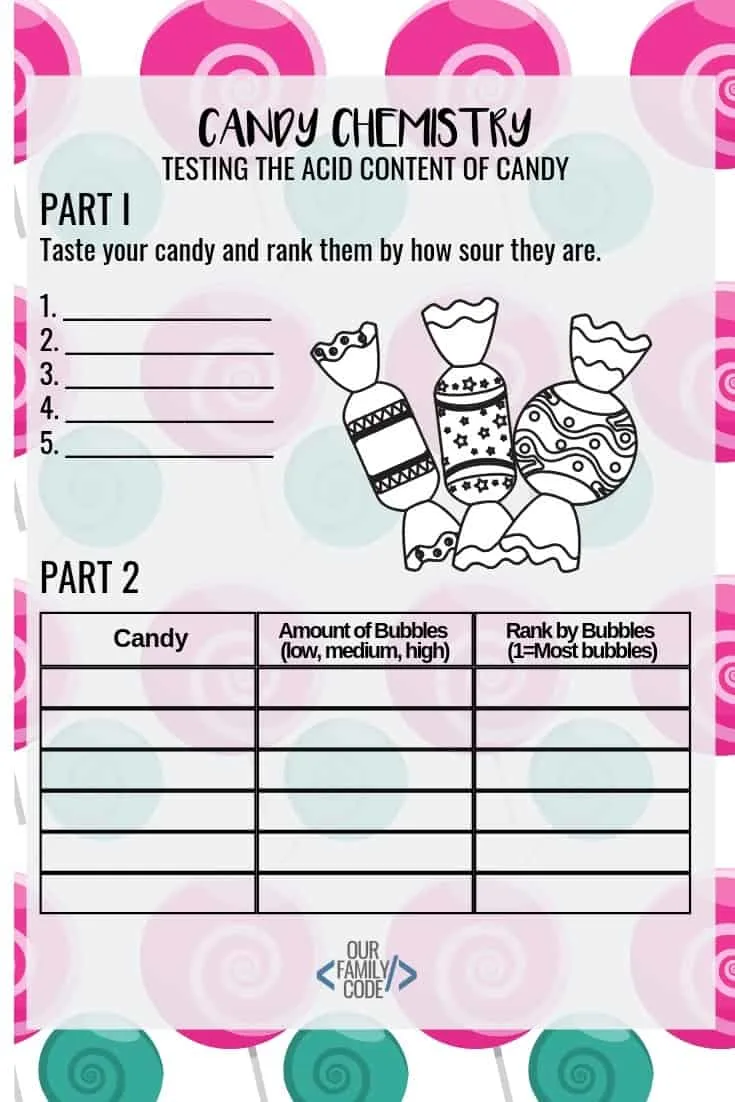 candy pH lab testing acid content of candy worksheet