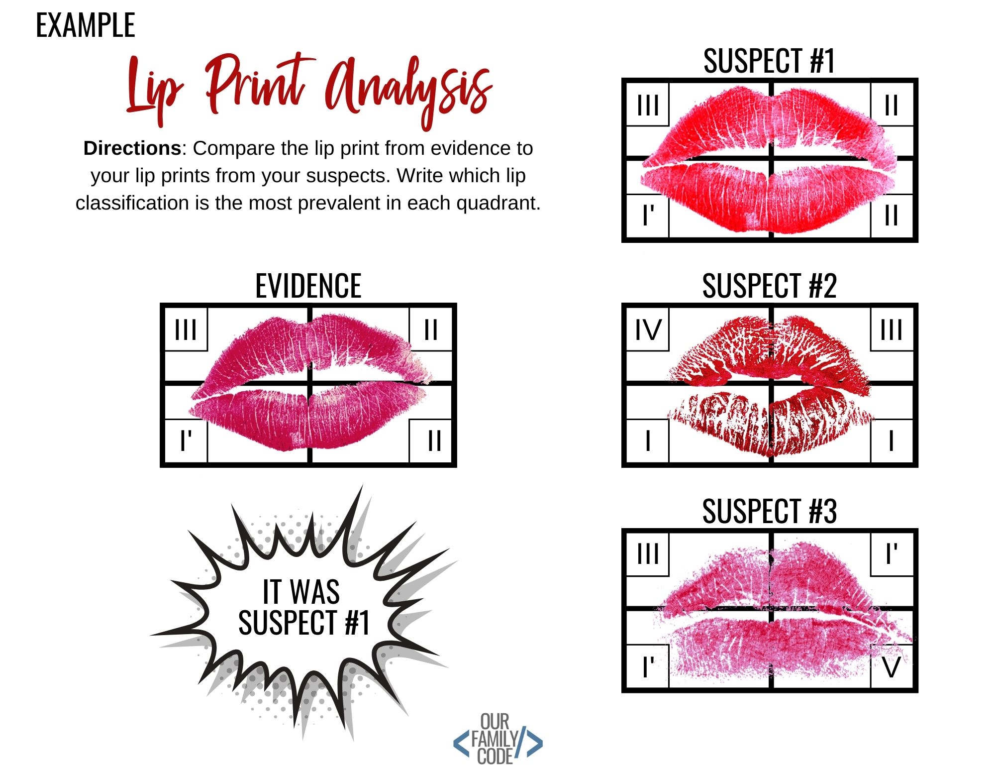 Lip Print steam forensic science Analysis Example
