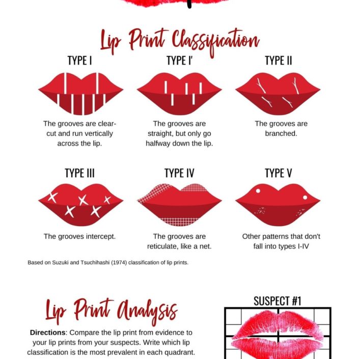The Case of the Red Lipstick - Learn about cheiloscopy and lip prints in this STEAM forensic science investigation for kids! #STEAMActivities #forensicscienceforkids #Scienceforkids #STEM #STEAM