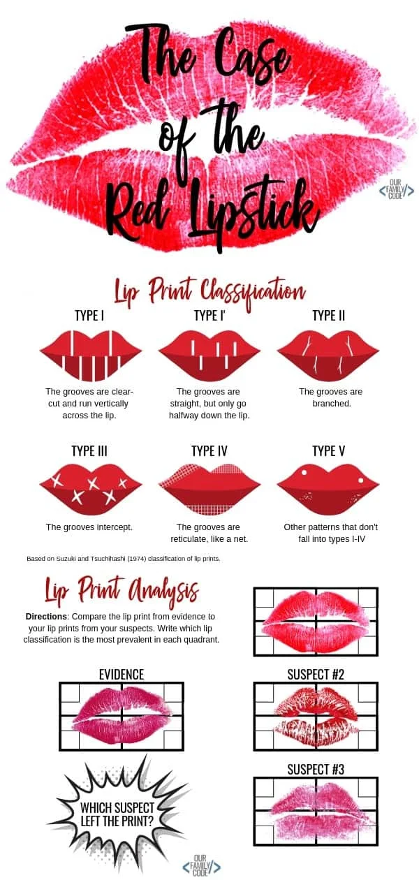 The Case of the Red Lipstick - Learn about cheiloscopy and lip prints in this STEAM forensic science investigation for kids! #STEAMActivities #forensicscienceforkids #Scienceforkids #STEM #STEAM