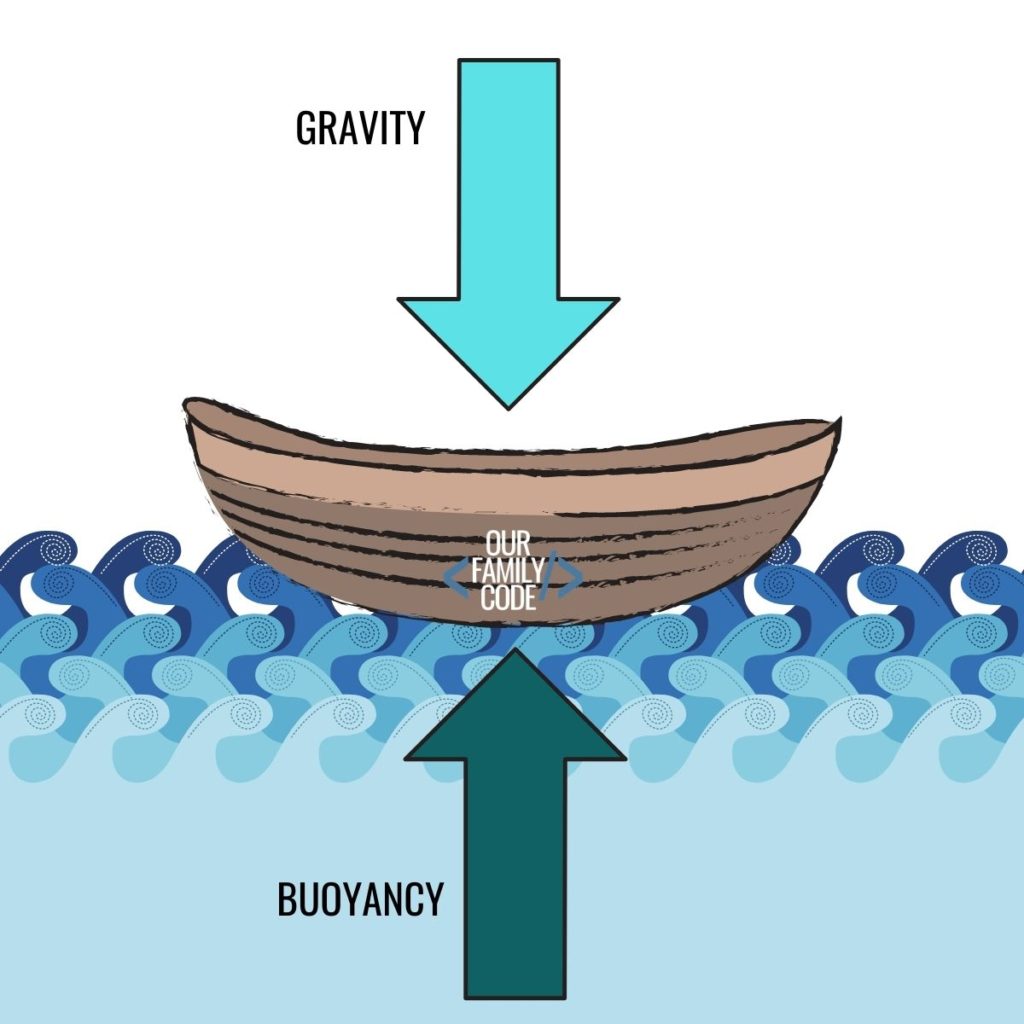 Skiff boat flotation and buoyancy considerations