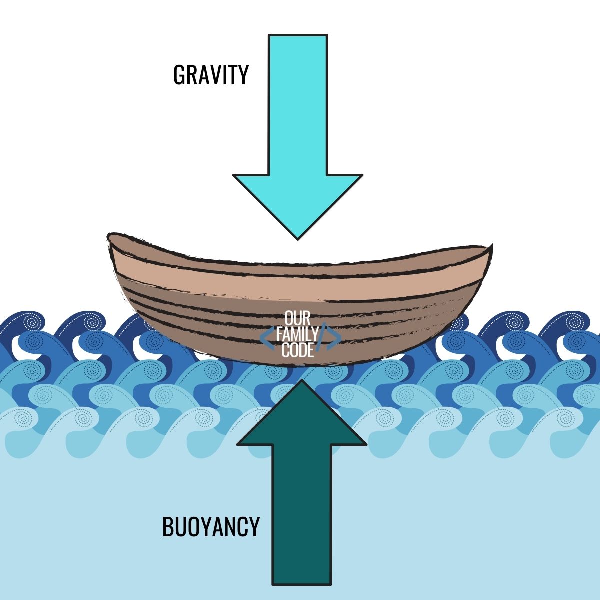 Whatever Floats Your Boat Buoyancy Steam Challenge