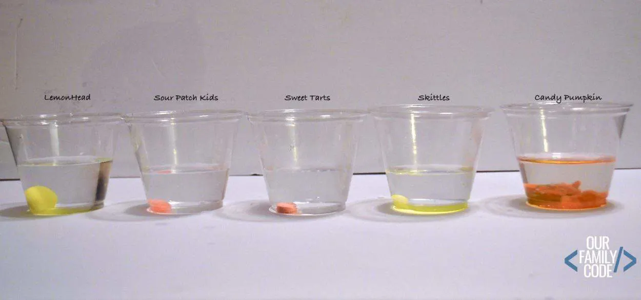 candy chemistry acid test controlled variable