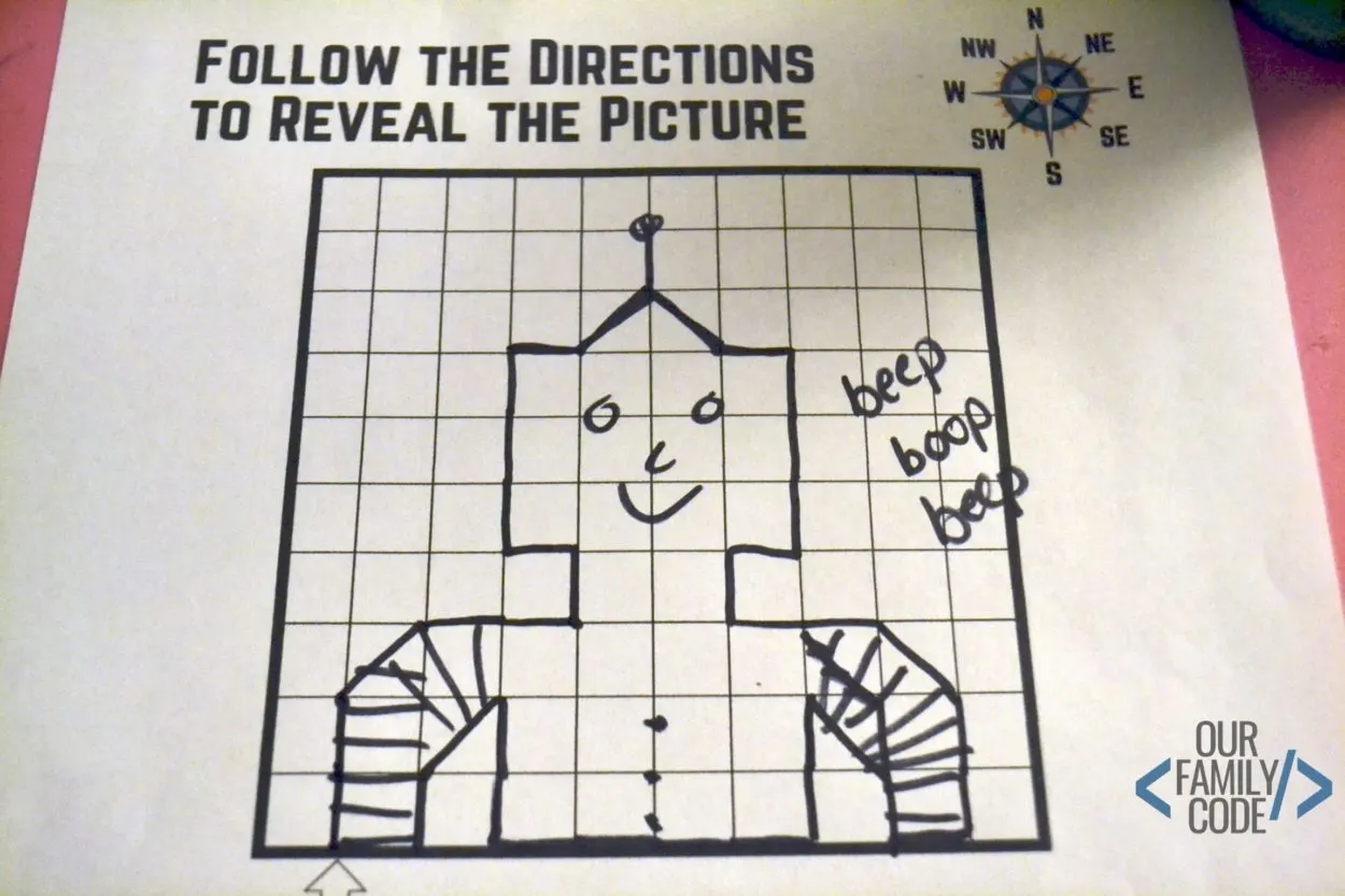 This activity introduces maps and basic directions to kids K-3 and helps them become more aware of their surroundings while also creating awesome hometown map art from a local geography! #STEAMactivitiesforkids #STEM #STEAM #kidcraft #artprojectsforkids #oilresistart