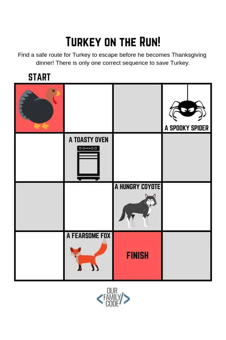 Find the correct sequence to help turkey escape before he becomes Thanksgiving dinner in this unplugged coding worksheet for kids! #teachkidstocode #freeworksheets #thanksgivingactivitiesforkids #STEM #STEAM #unpluggedcoding #hourofcode