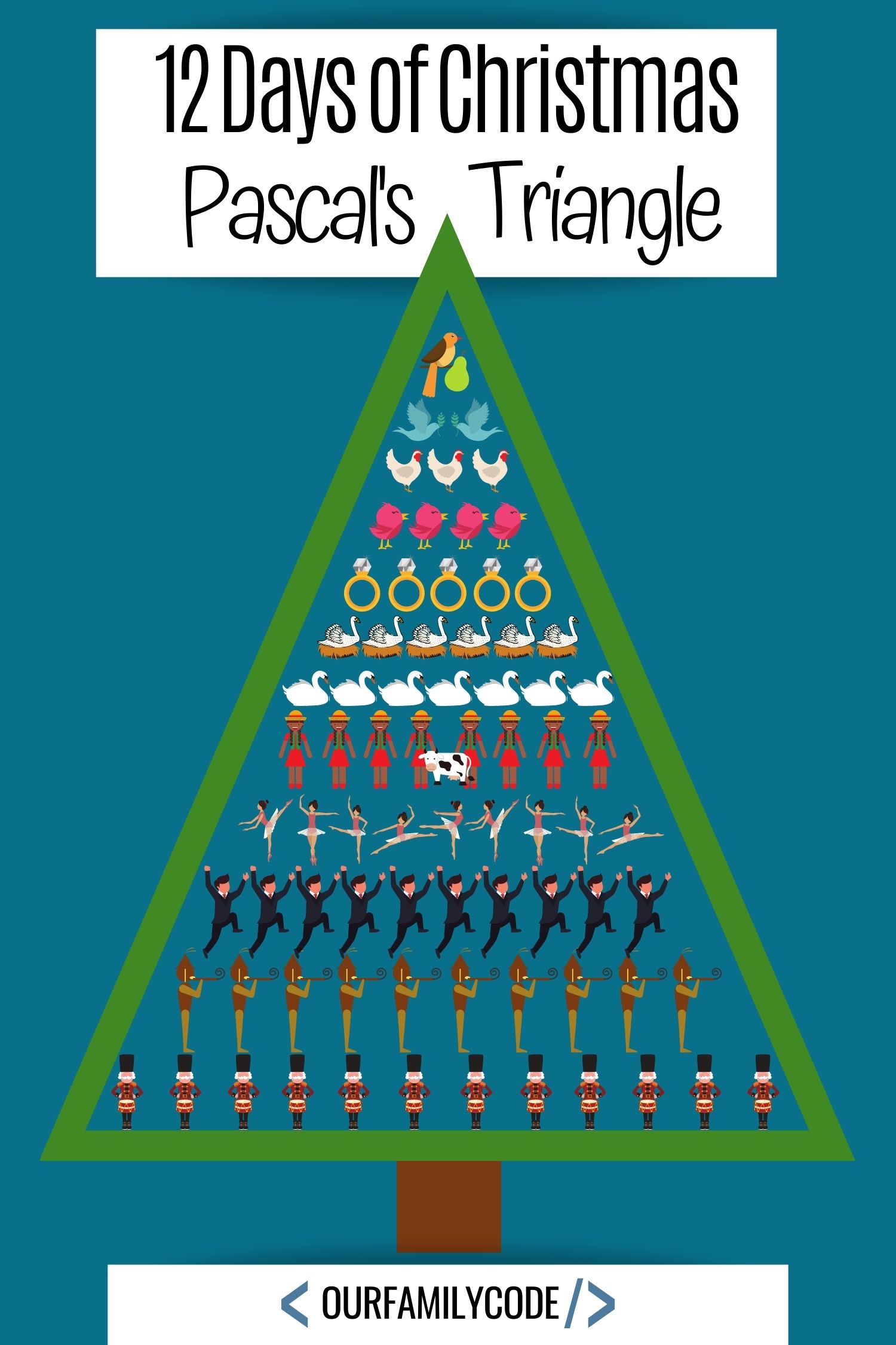 Figure out how many gifts are given in the 12 Days of Christmas with Pascal's Triangle #Christmas #math #pascalstriangle #STEM #STEAM