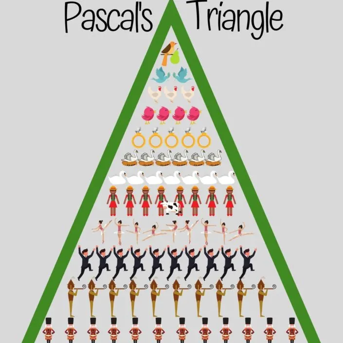 12 Days of Christmas Pascals Triangle