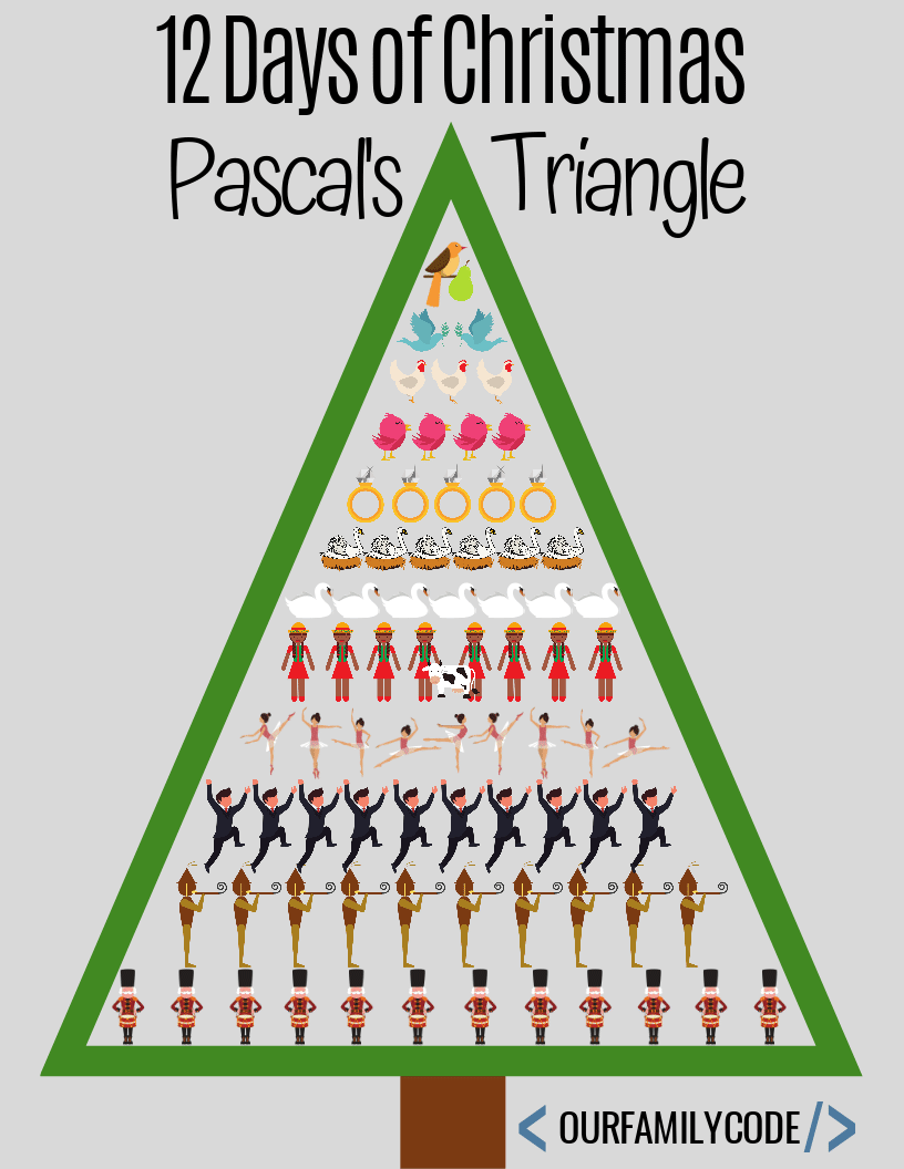 A gif of the 12 Days of Christmas Pascal's Triangle activity slides.