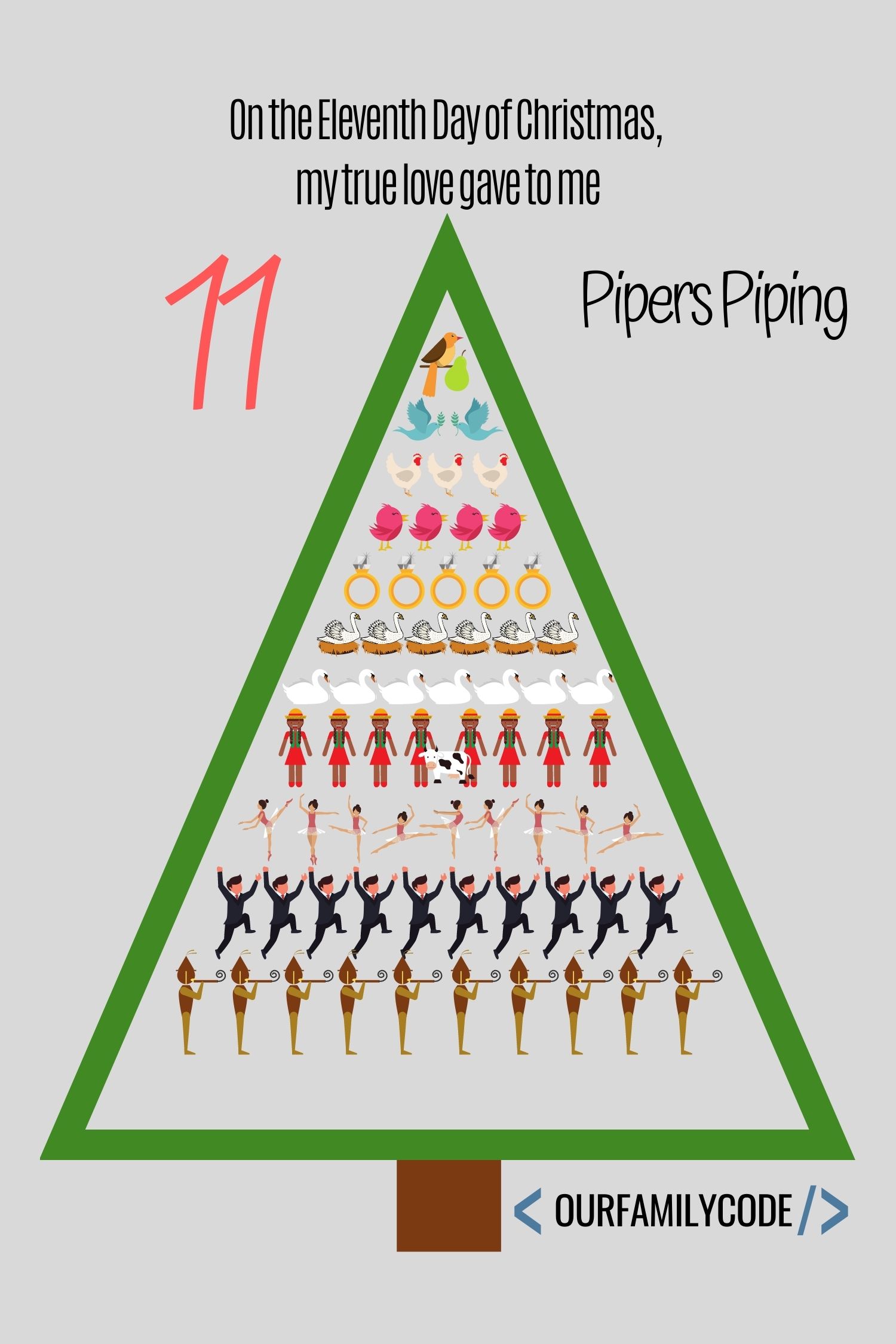 12 days of christmas eleven pipers piping
