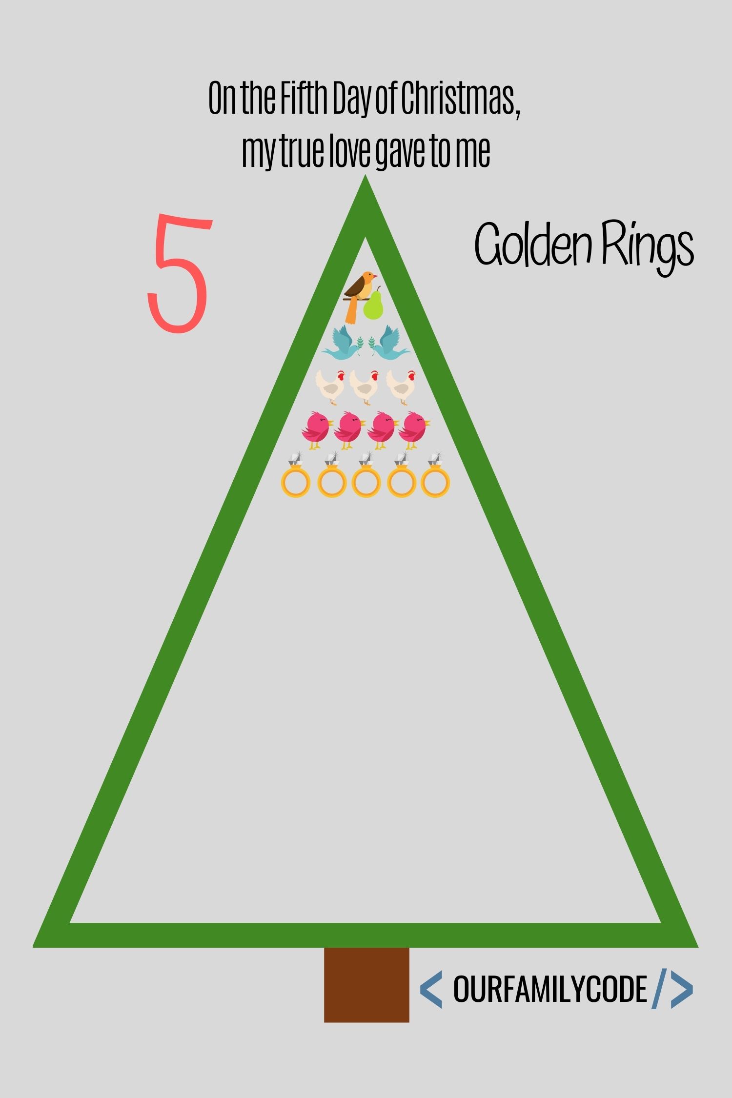 12 days of christmas five golden rings