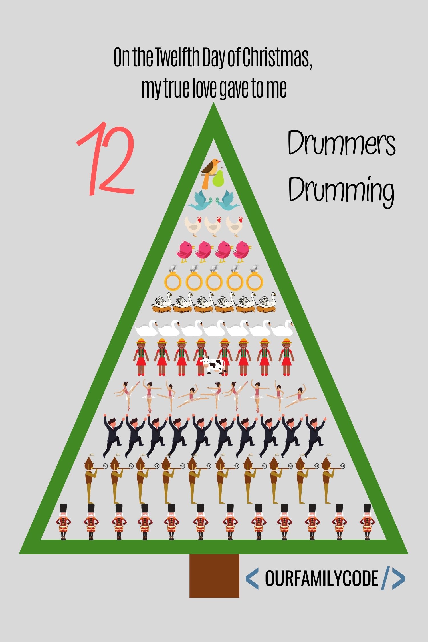 12 days of christmas twelve drummers drumming