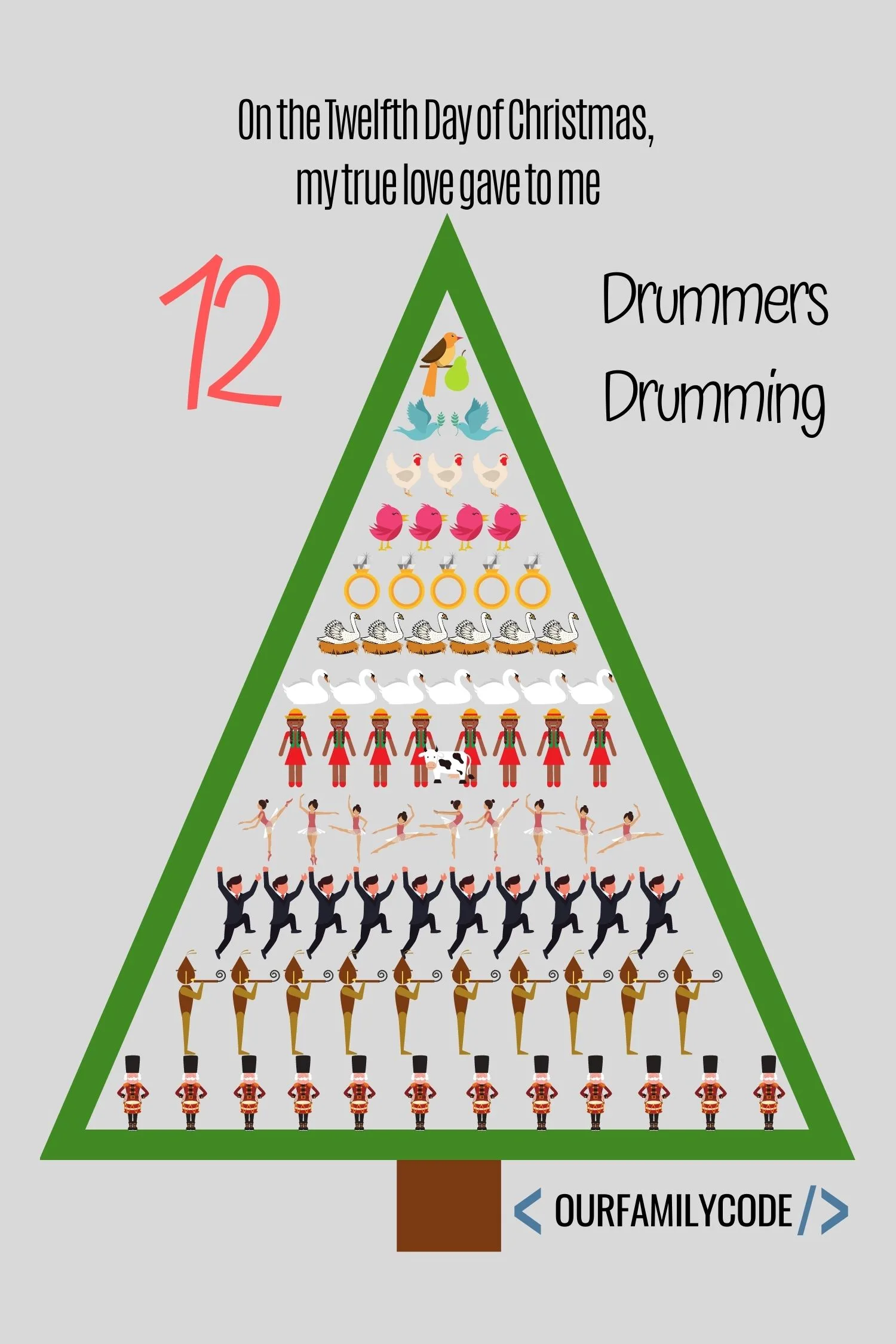 12 days of christmas twelve drummers drumming