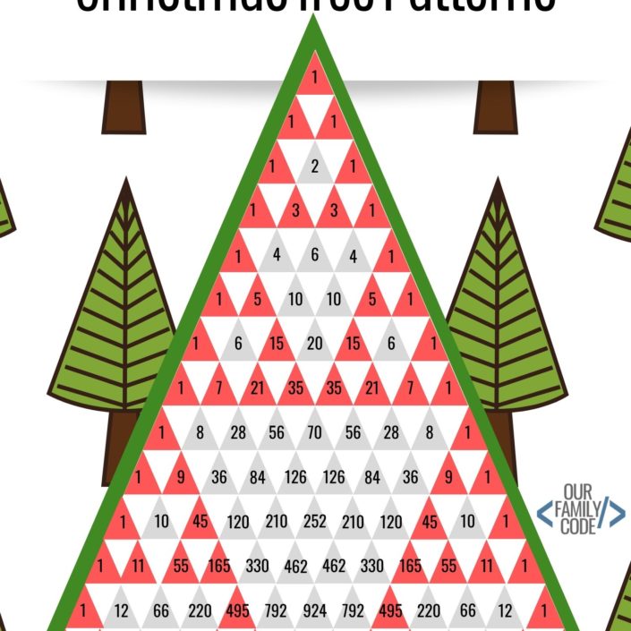 Complete Pascal's triangle and reveal some awesome math patterns with these free Christmas tree Pascal's Triangle worksheets. #mathforkids #Christmasactivities #STEAM #STEM