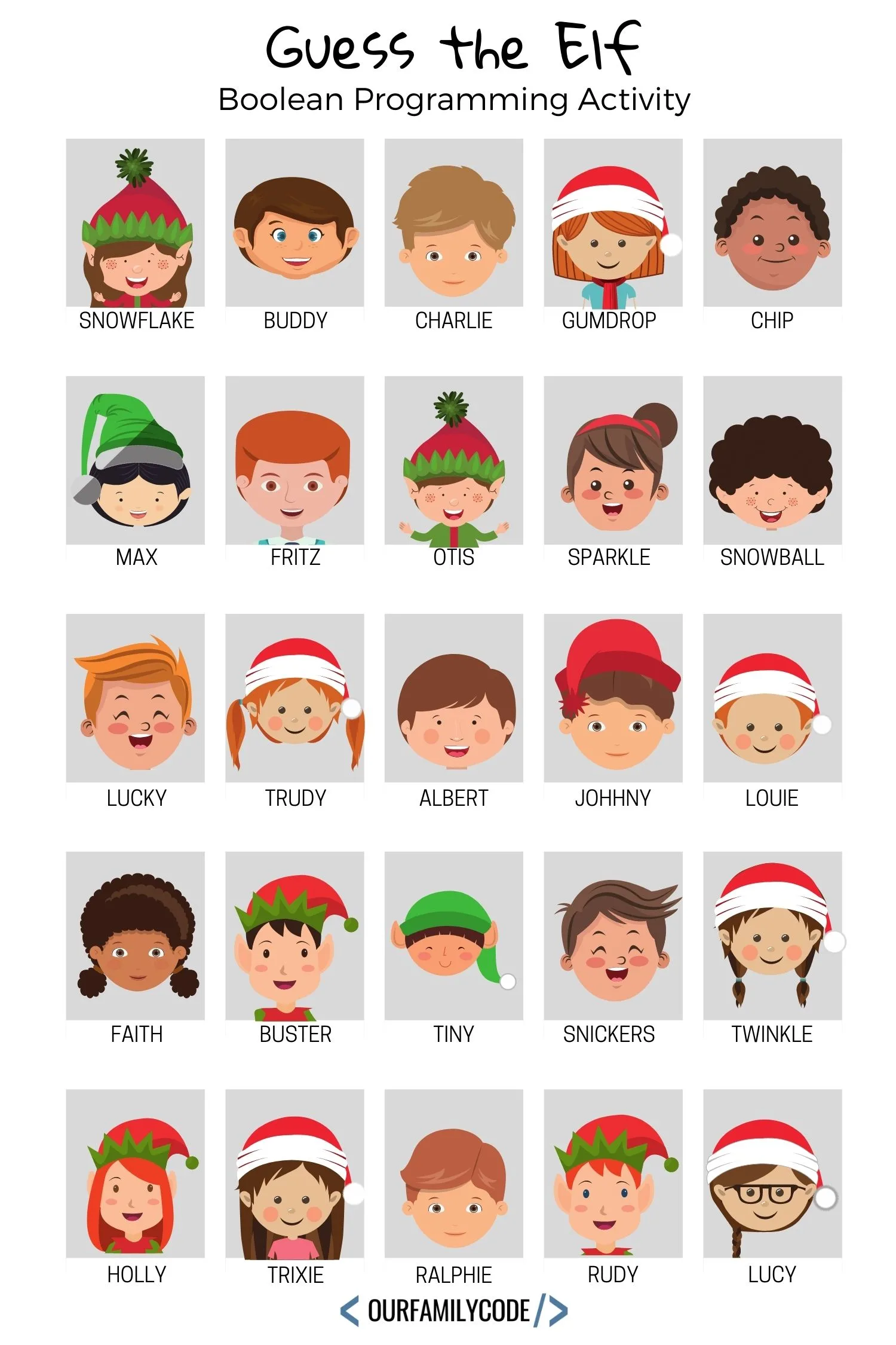 Guess Who? Santa's Elves Boolean Coding Activity game board.