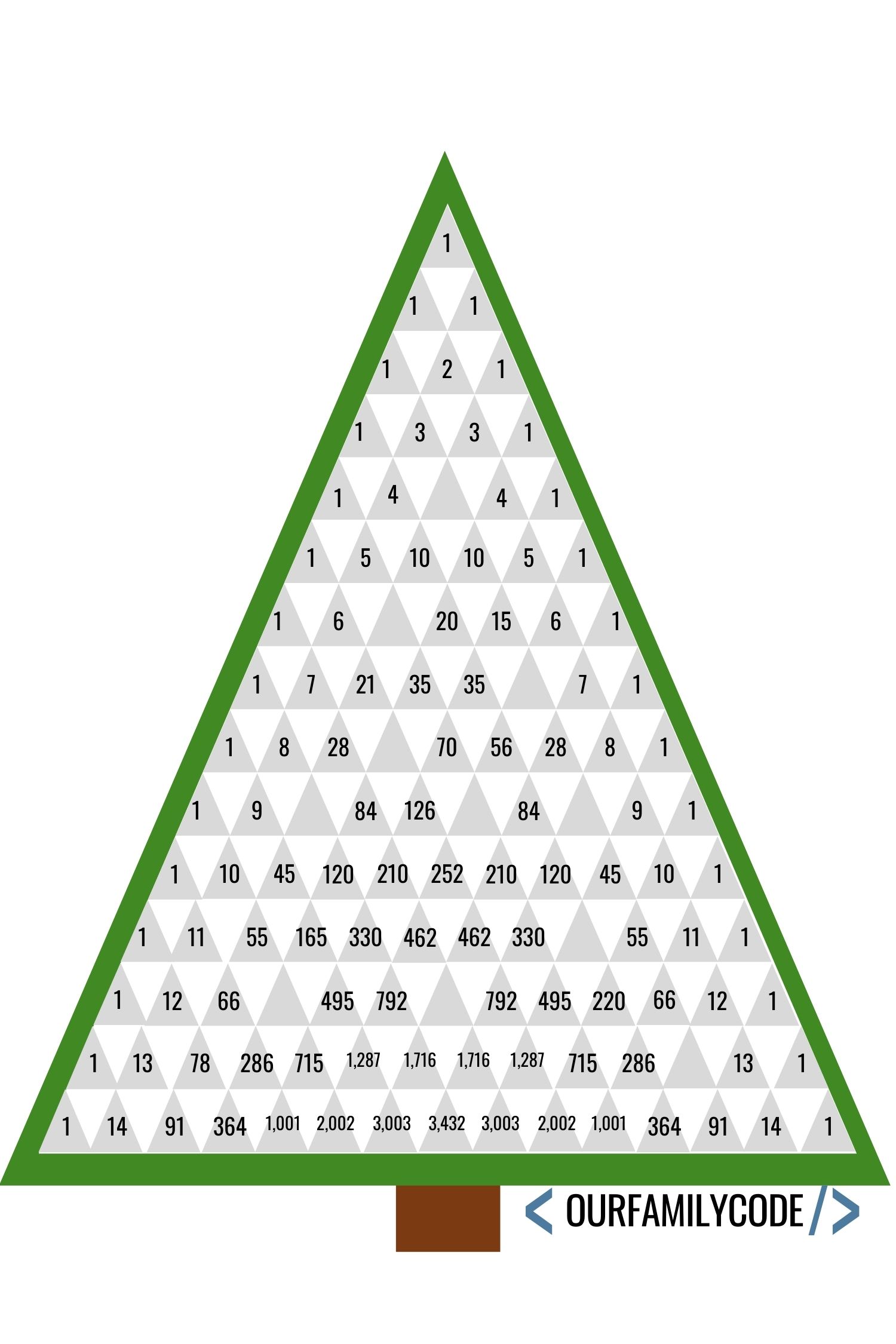 pascal's triangle missing numbers christmas tree activity