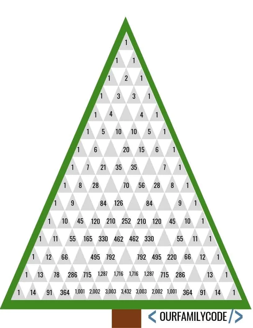 pascal's triangle missing numbers christmas tree activity