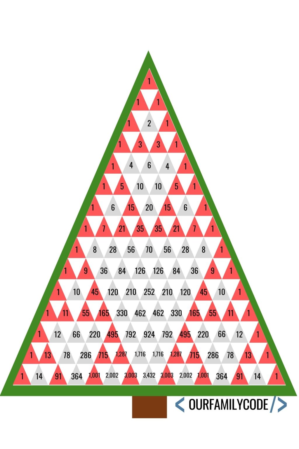 Pascal's Triangle Christmas Tree Patterns Math Activity Our Family Code