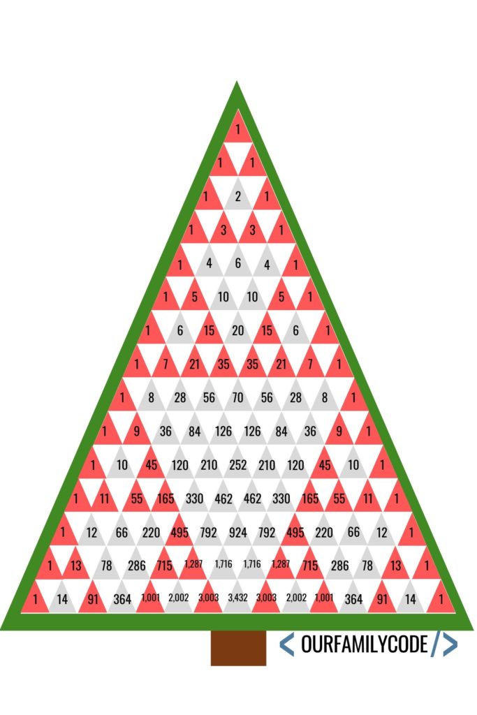 pascals triangle sierpinski triangle