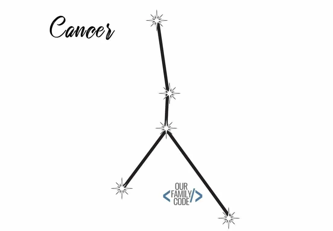 Constellation Activity Cancer