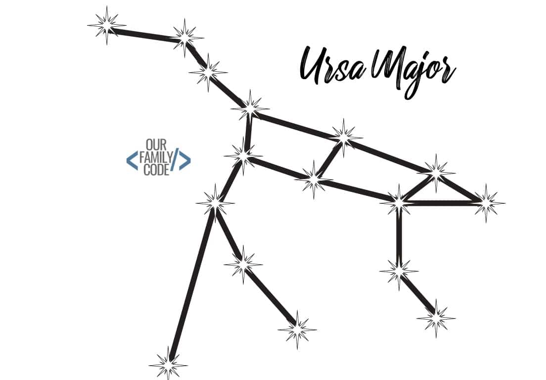 Constellation Activity Ursa Major