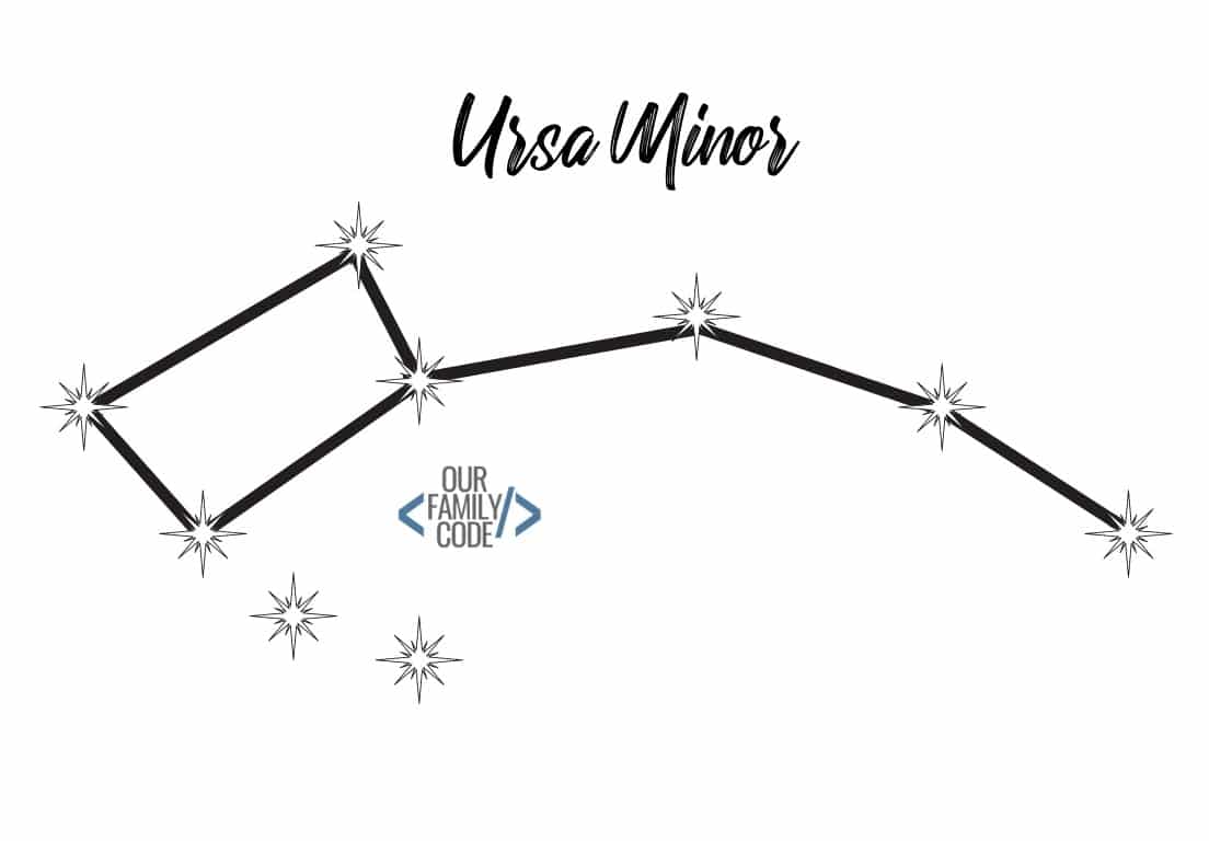 Constellation Activity Ursa Minor
