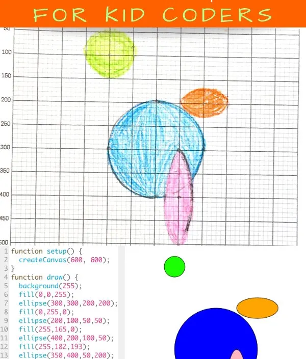 Turn your drawing into code with this coding activity for kids and code a circle with JavaScript. #teachkidstocode #p5js #codingart #homeschool #codinglesson #CSforkids