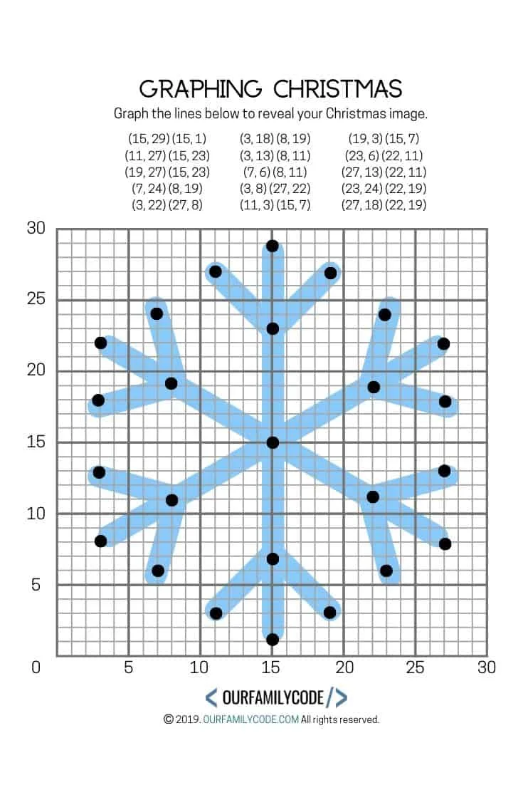 Graphing Christmas Coordinates Math Art Activity Our Family Code