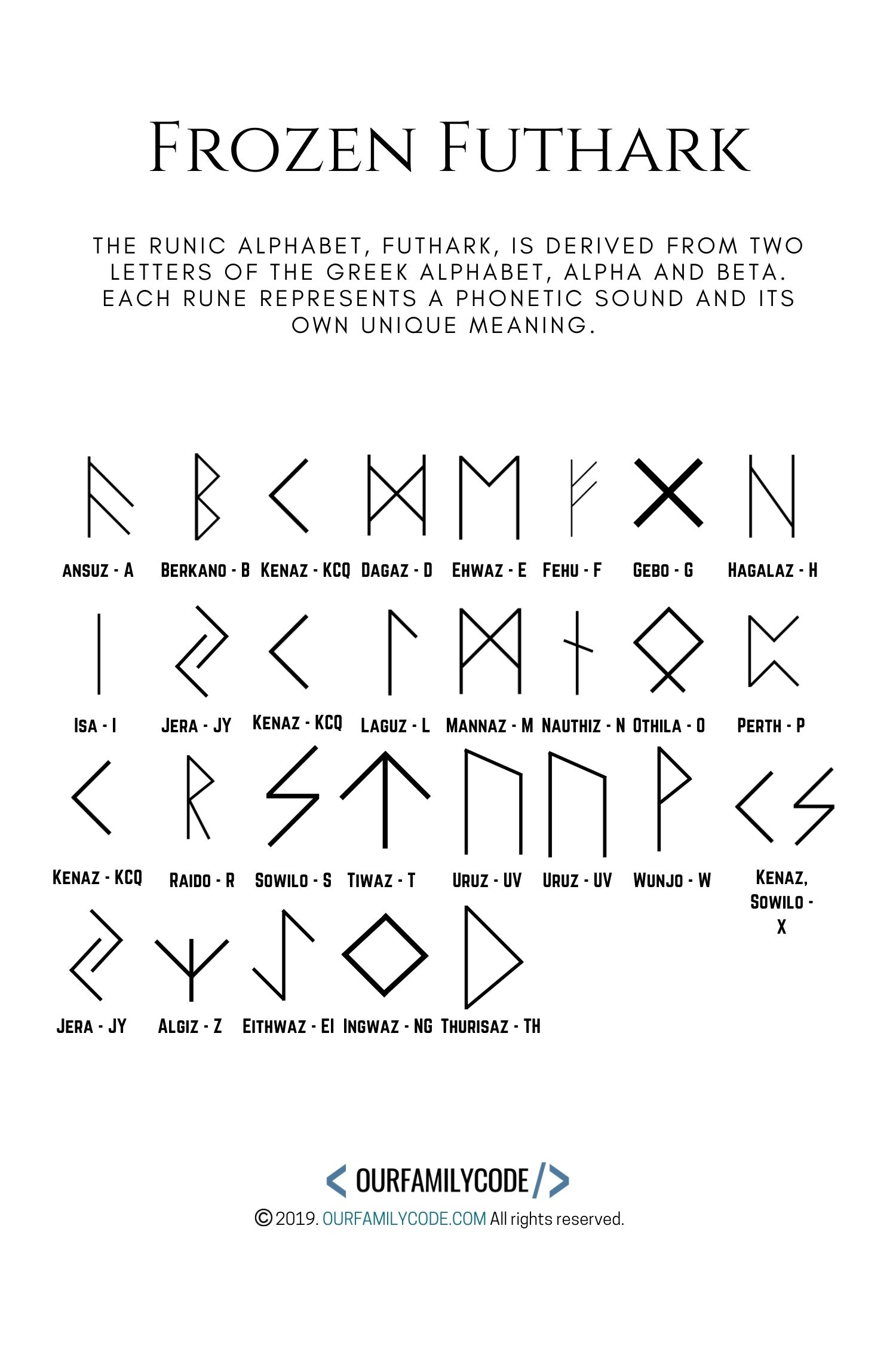A picture of a Frozen coding activity runic alphabet STEAM worksheet.