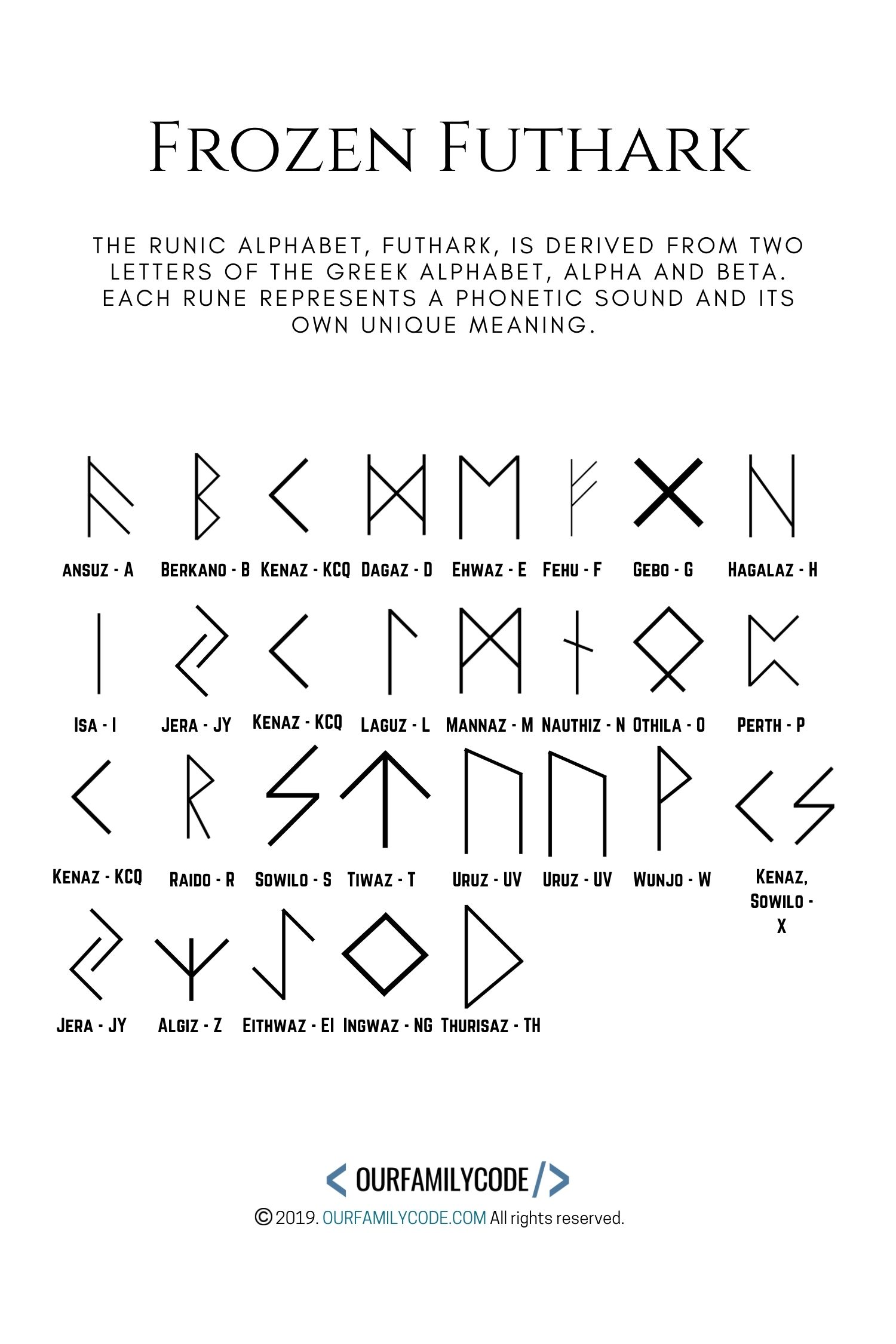 Viking Runes Decoding Activity: Frozen Rune Rocks - Our Family Code