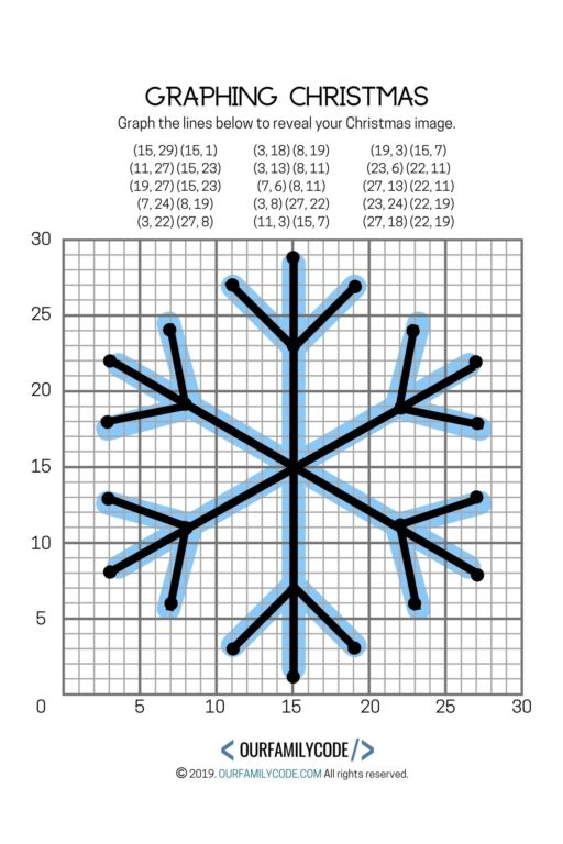 Free Printable Coordinate Graphing Pictures Worksheets Christmas