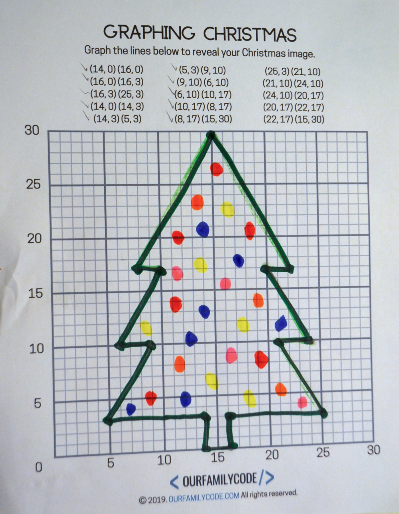 Graphing Christmas Coordinates Math Art Activity Our Family Code