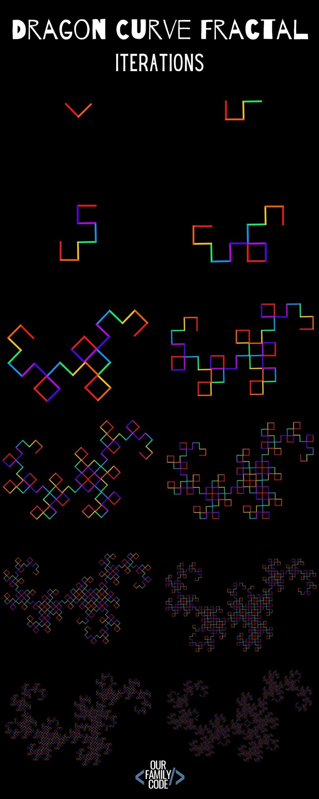 dragon curve ultra fractal dragon curve ultra fractal