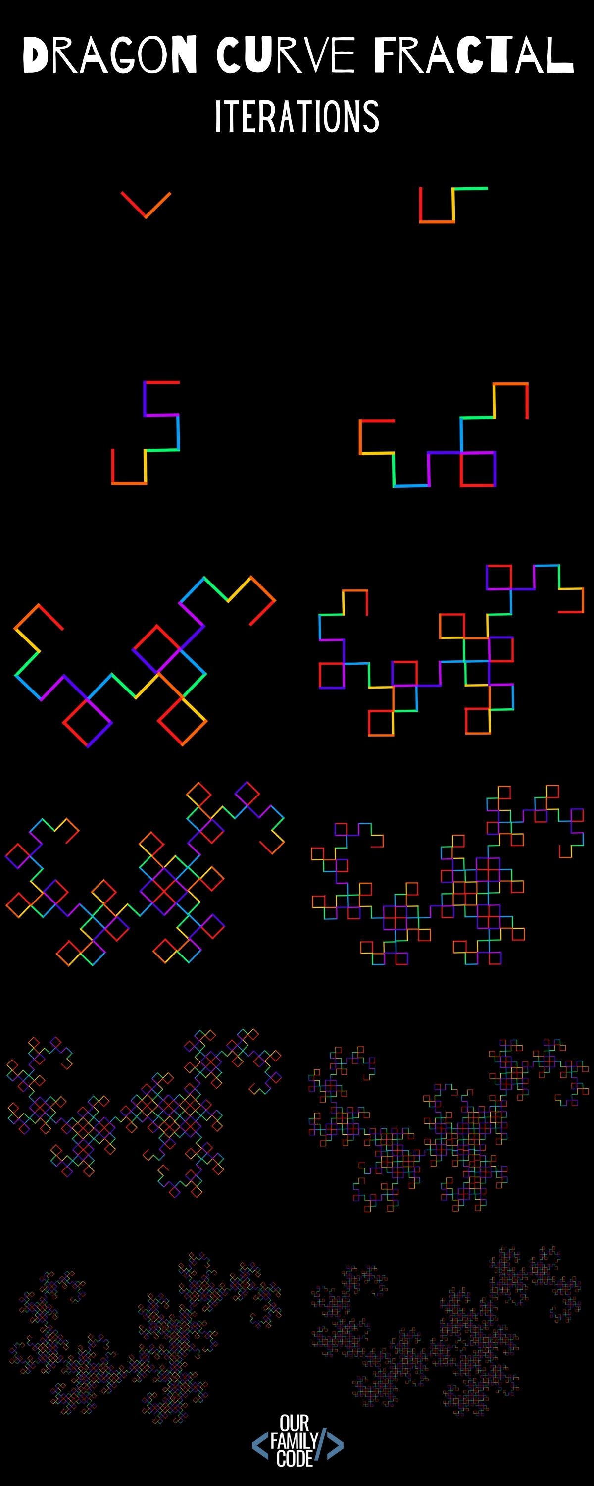 dragon curve fractal 12 iterations