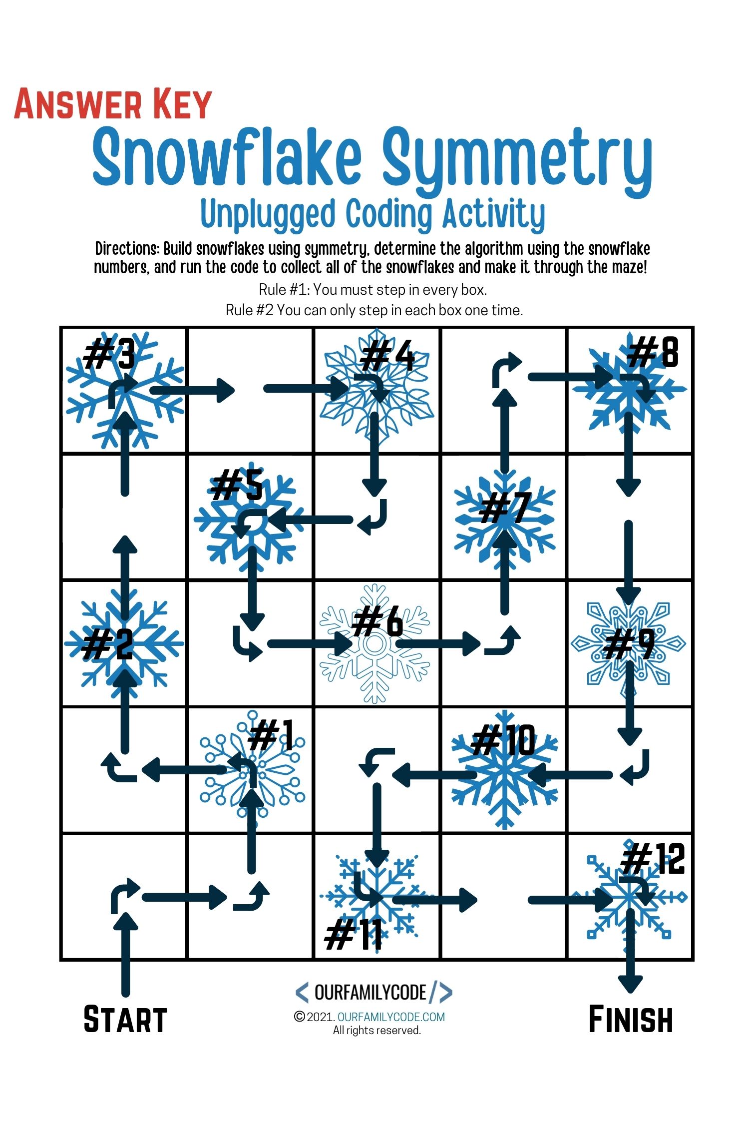 snowflake symmetry unplugged coding worksheet answer sheet