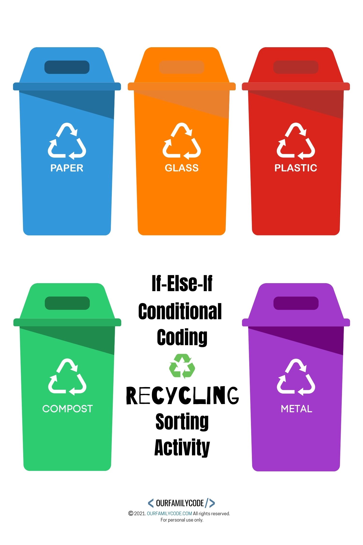 A picture of five recycling bins in various colors.