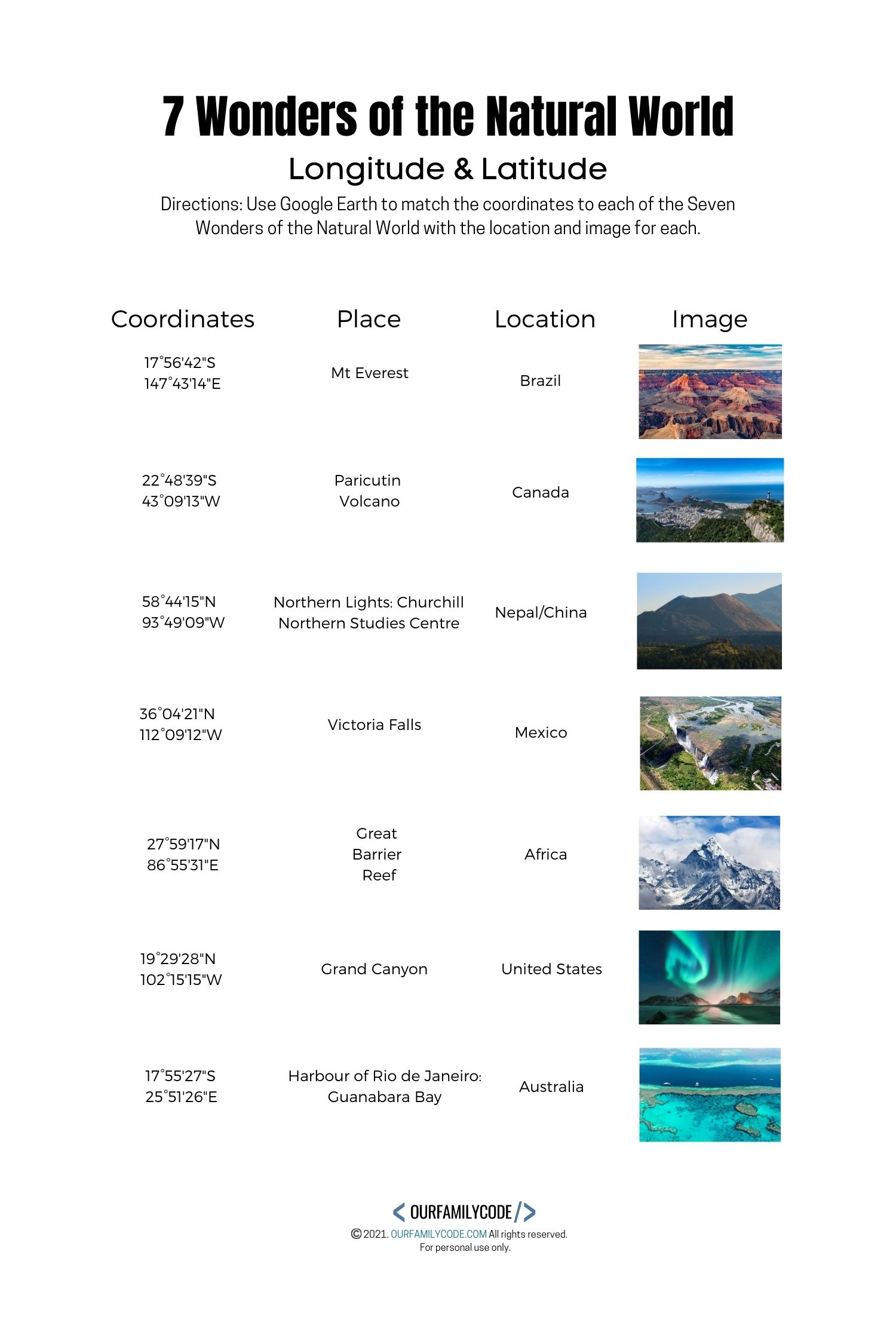 A picture of the seven natural wonders of the world google earth worksheet.