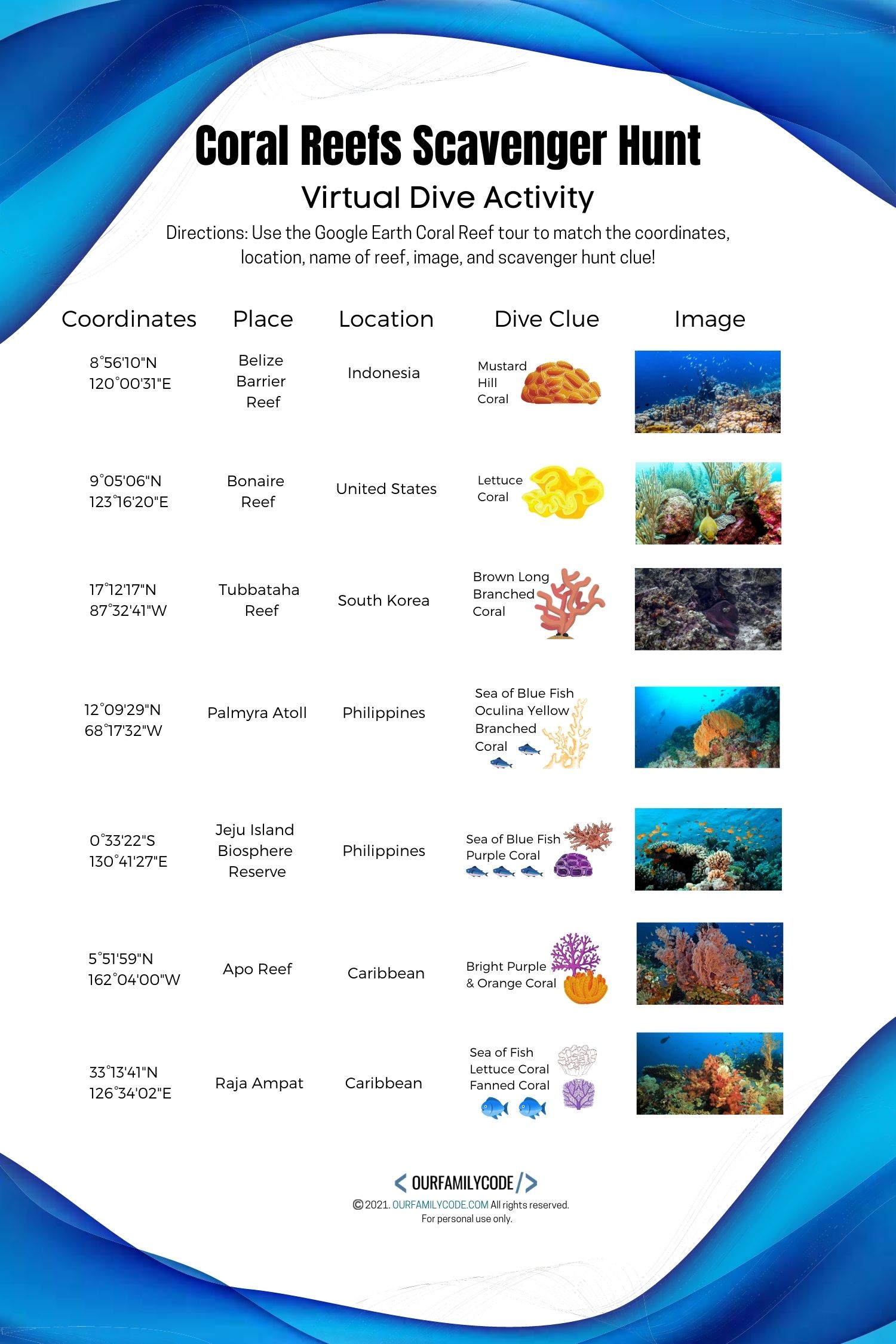 A picture of coral reef scavenger hunt and virtual dive activity worksheet.
