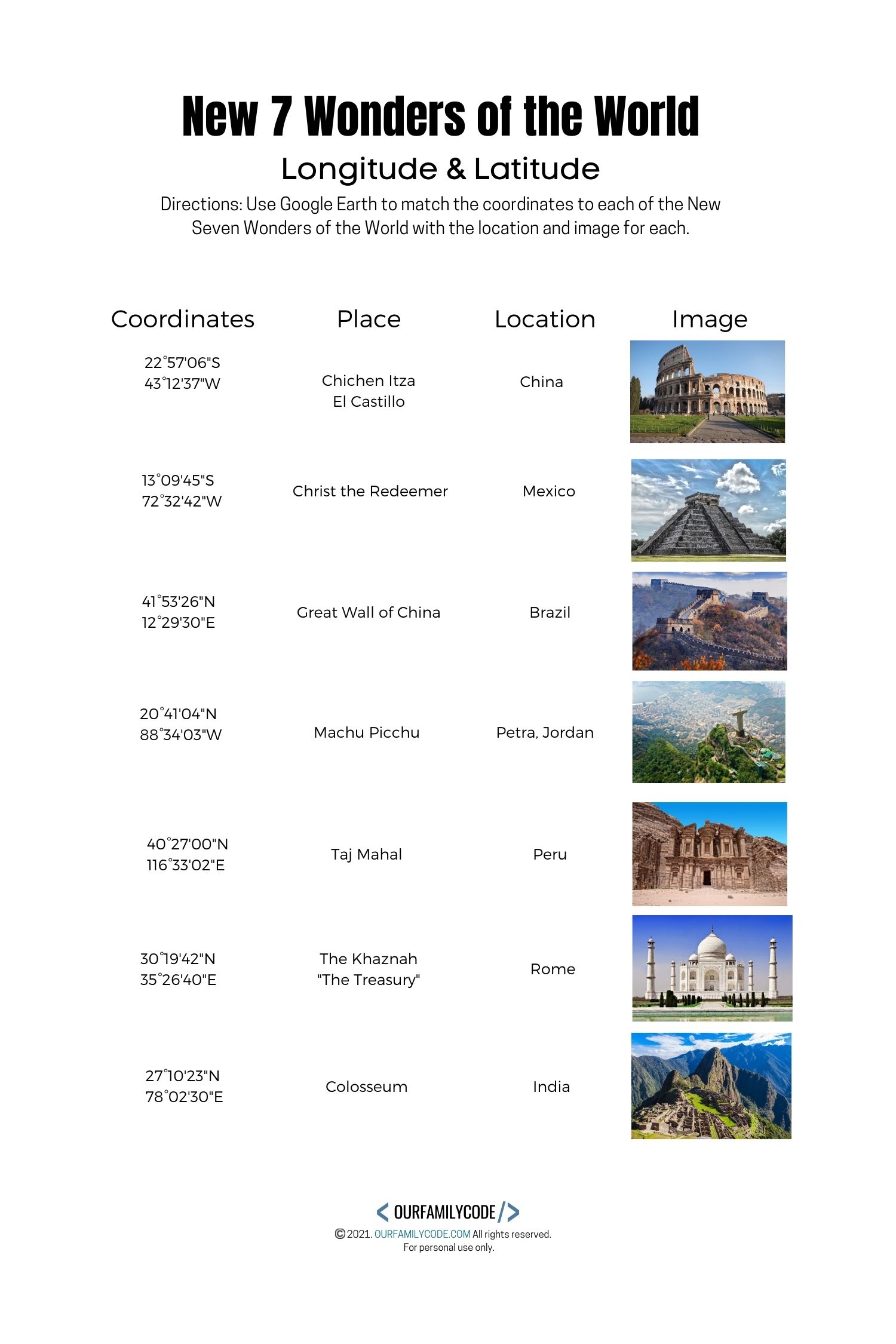 A picture of the new seven wonders of the world google earth scavenger hunt worksheet.