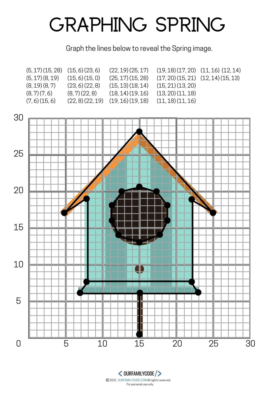 4 Free Spring Graphing Coordinate Plane Worksheets spring graphing coordinate plane first quadrant math art birdhouse answer A picture of a completed Spring mystery coordinate plane birdhouse. Spring coordinate plane mystery picture – birdhouse result