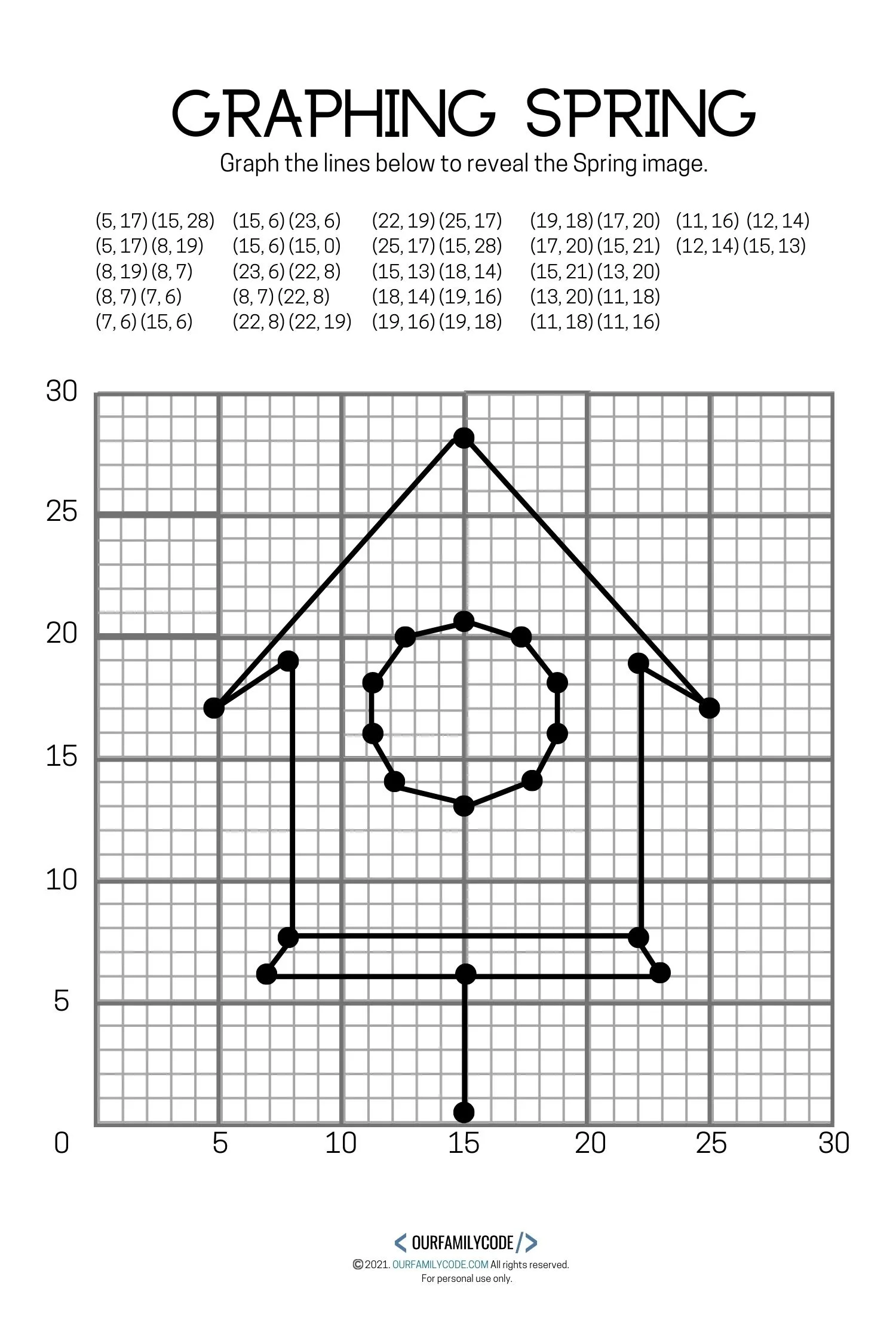 A picture of a birdhouse graphed in the first quadrant of a coordinate plane.