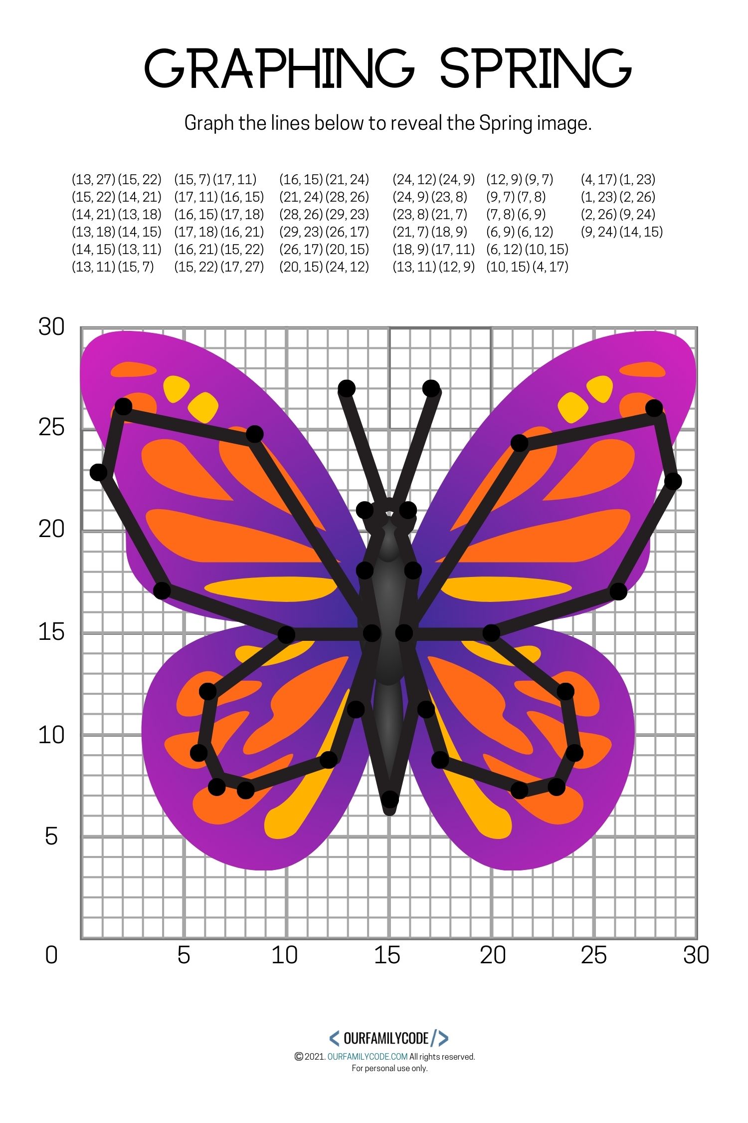 A spring graphing activity with a butterfly.