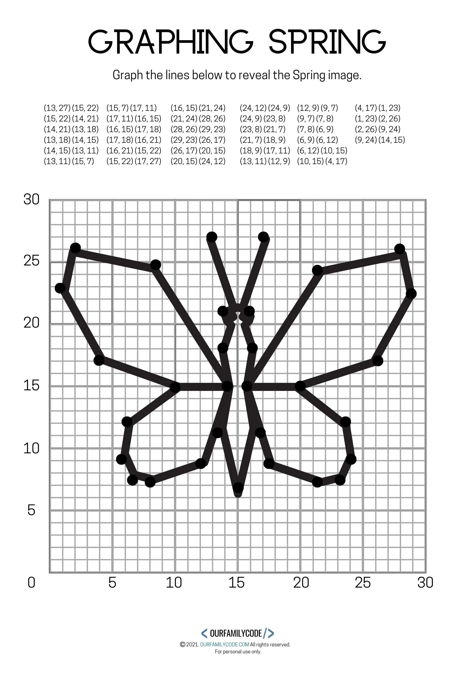 A picture of spring coordinate graphing activity with butterfly plotted with ordered pairs and lines.