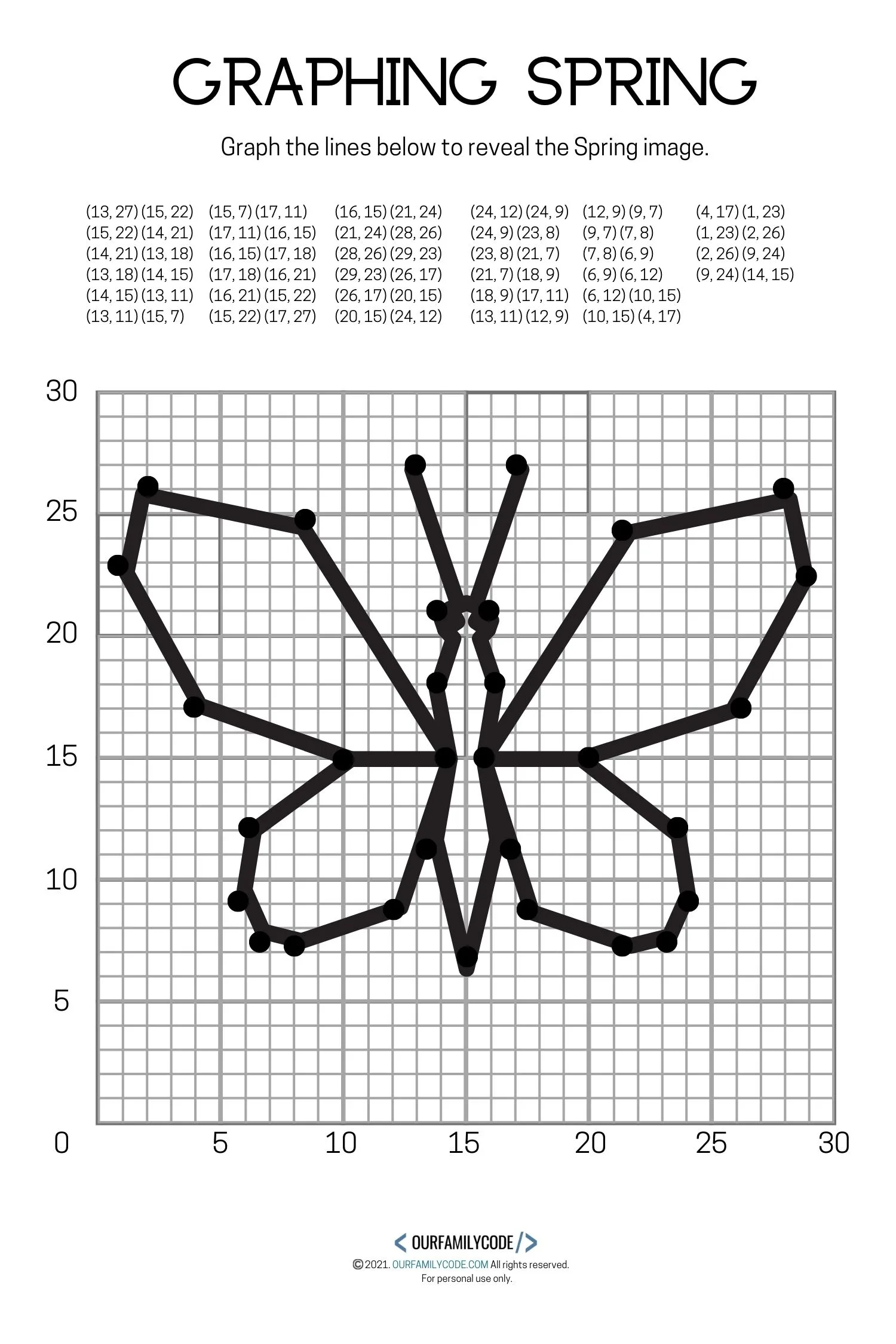 blank graph quadrant 1